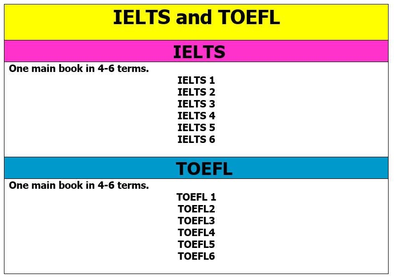 toefl i